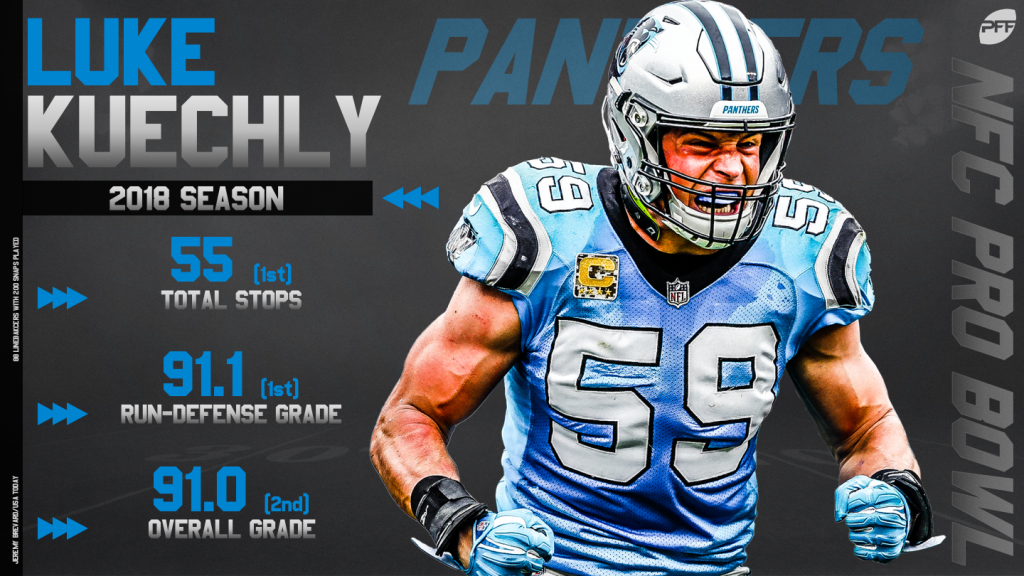 PFF's early picks for the 2019 Pro Bowl, NFL News, Rankings and Statistics