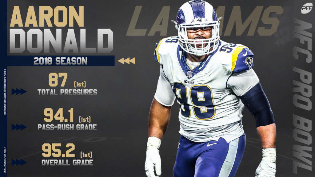 PFF's early picks for the 2019 Pro Bowl