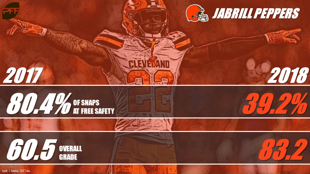 Jabrill Peppers, Myles Garrett earn top PFF grades vs. Saints