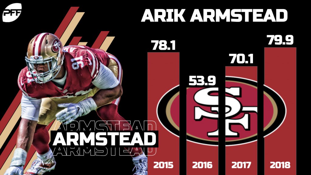 5 Things to Know: Defensive Lineman Arik Armstead