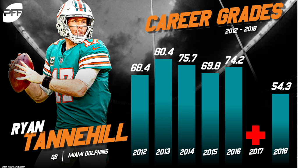 Why the box score doesn't tell the full Ryan Tannehill story