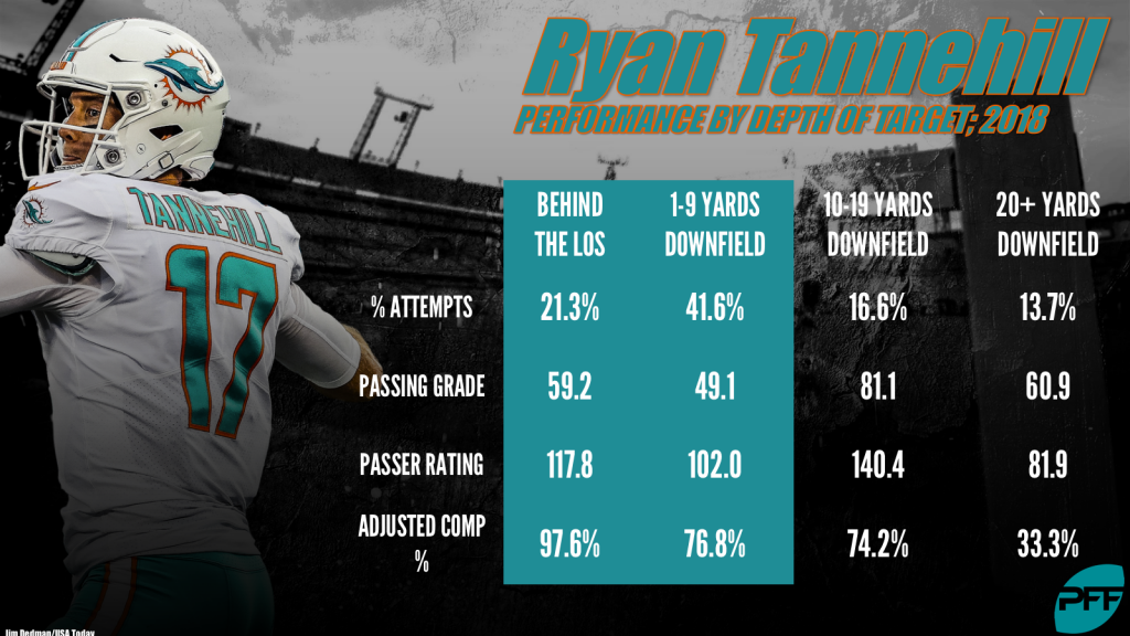 What Traditional Stats Don't Tell You About Ryan Tannehill