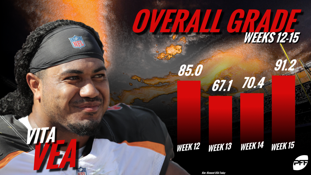 Bucs' Vita Vea is coming off a career day, showing signs of bright future, NFL News, Rankings and Statistics