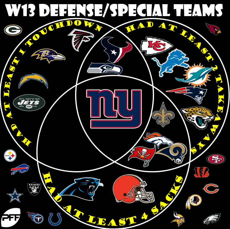 Week 14 Fantasy football picks: Streaming defense/special teams