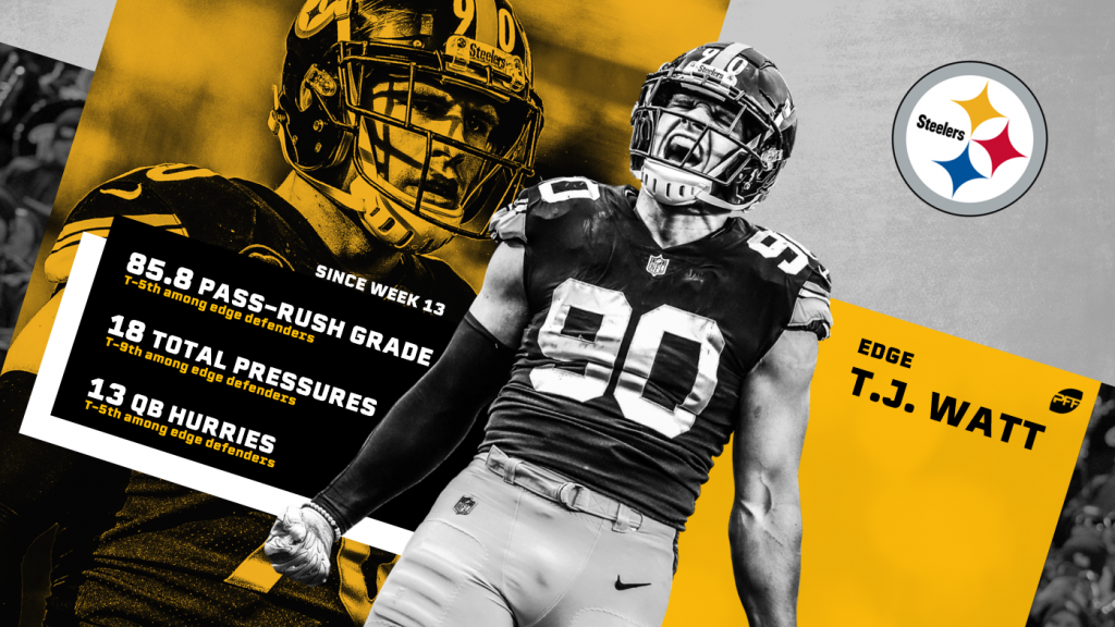 PFF grades: Steelers' T.J. Watt may be getting his edge back