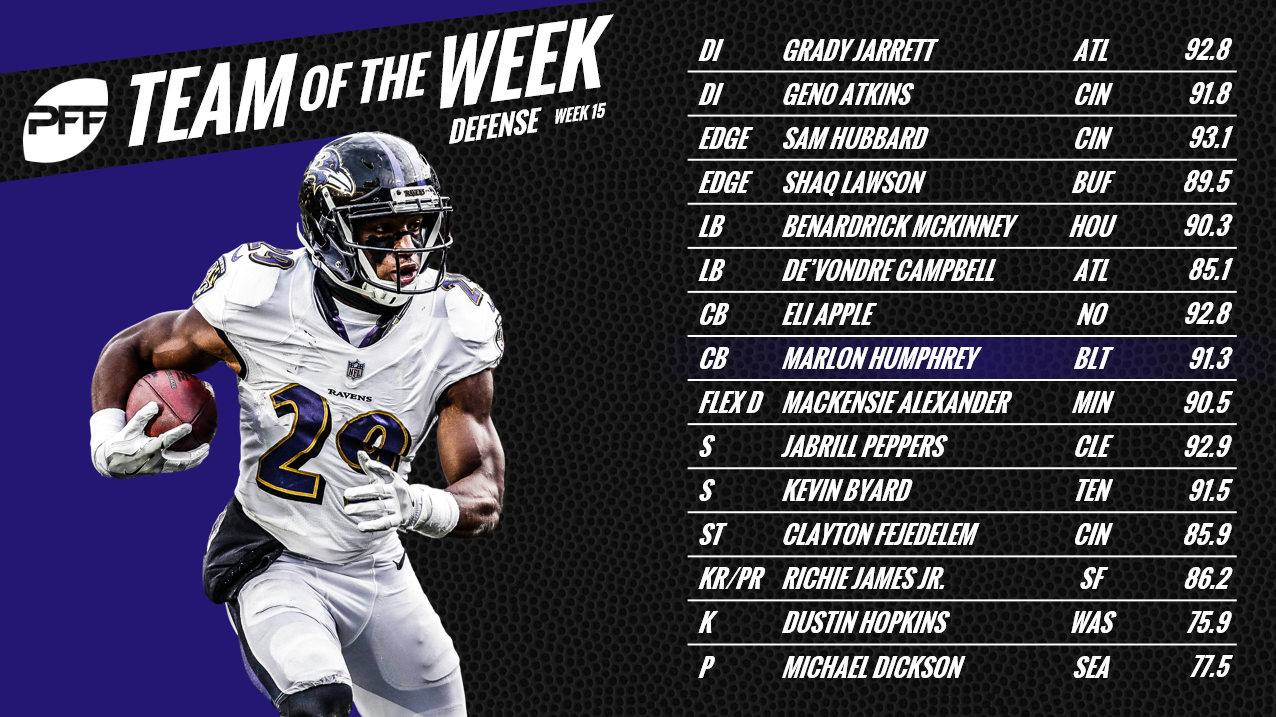 Week 15 NFL Team of the Week