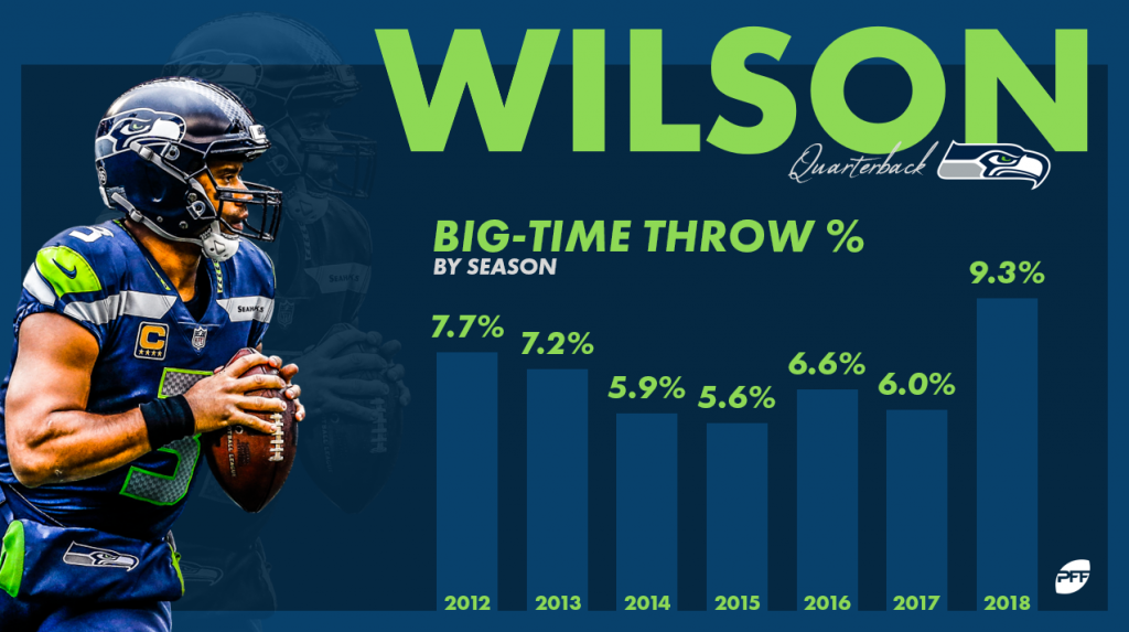 Seattle's run-based offense is producing one of the best seasons of Russell  Wilson's career, NFL News, Rankings and Statistics