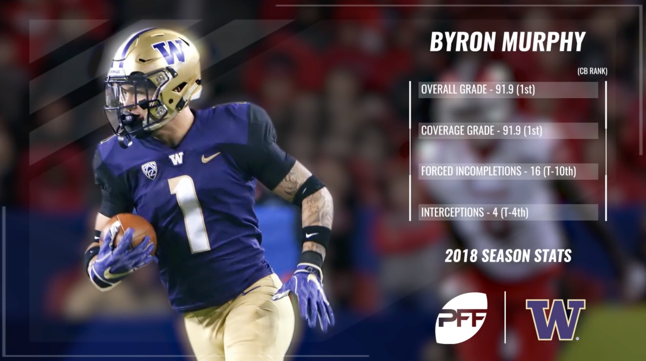 2019 NFL Draft breakout players, NFL Draft