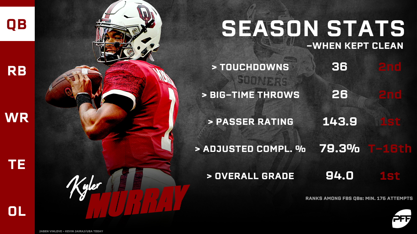 Projecting Kyler Murray's pro potential, NFL Draft