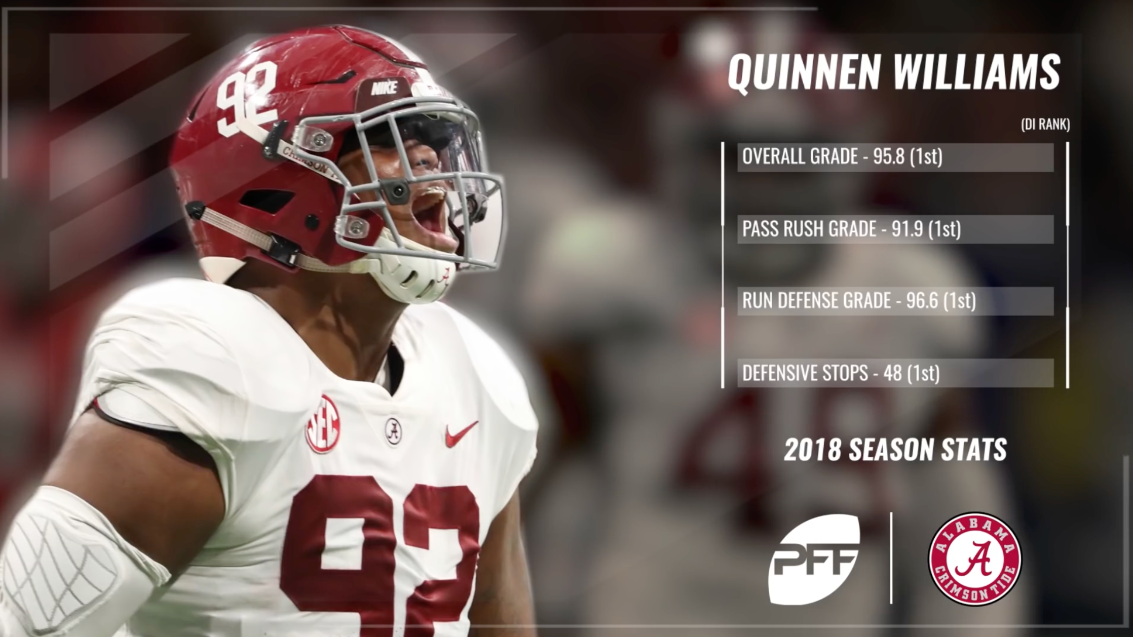 Quinnen Williams named top defensive breakout candidate by PFF