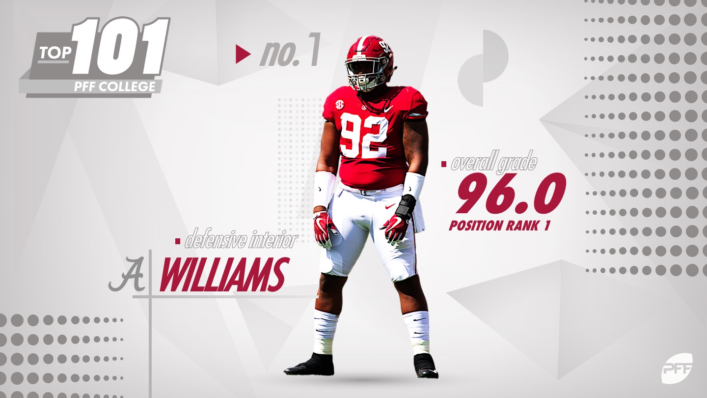 The 101 best players in college football from 2018, NFL Draft