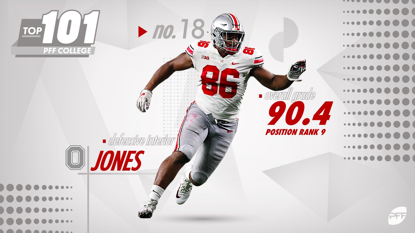 PFF College on Twitter: Dre'Mont Jones was an elite interior