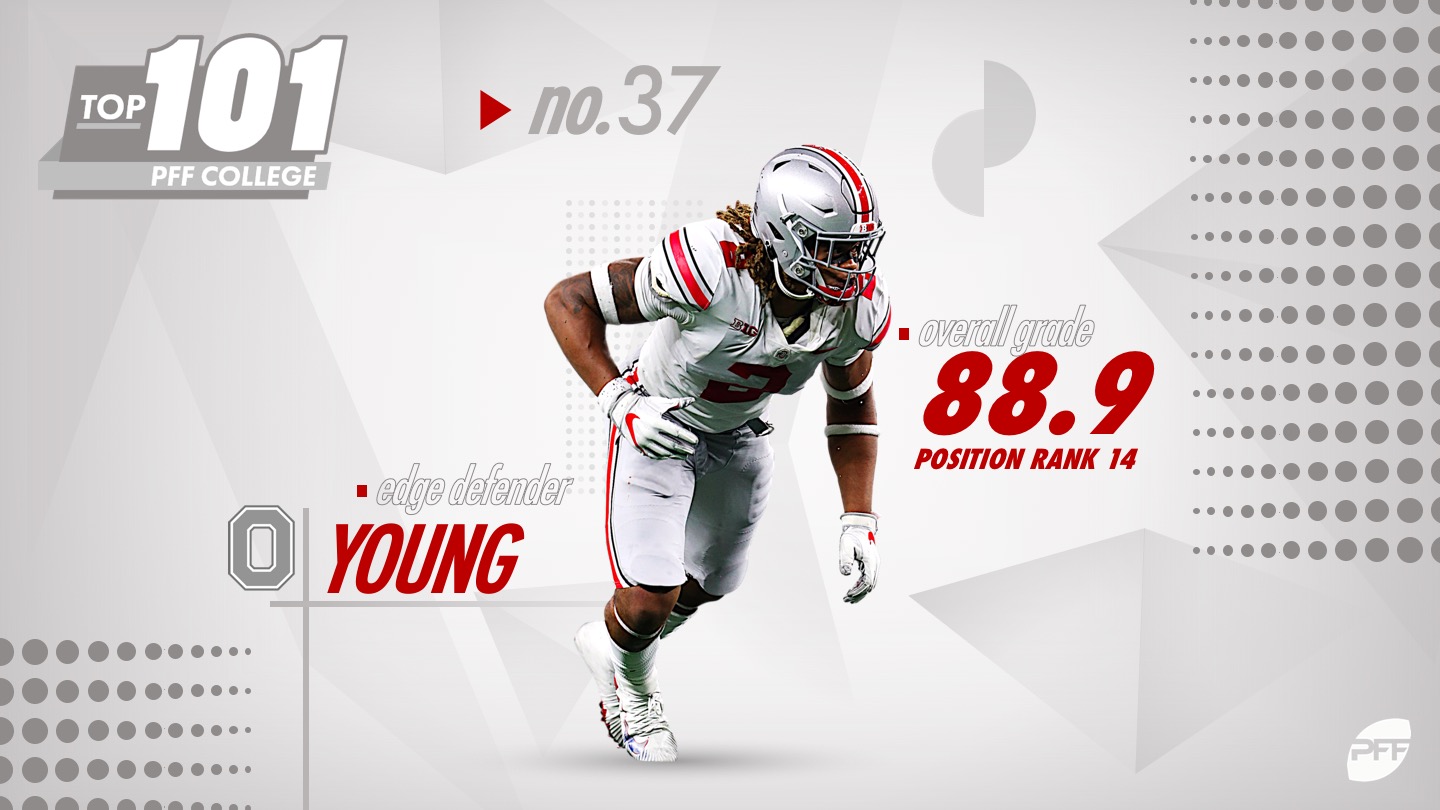 PFF College 50 -- The top 50 NCAA players for 2018, NFL Draft