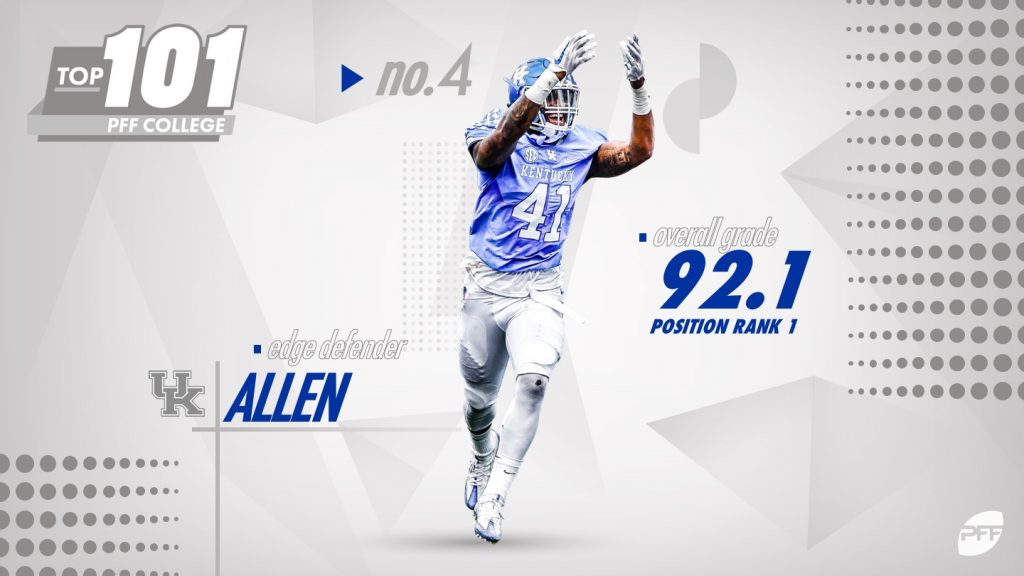 Kentucky's Josh Allen quit football (twice), now eyes top-five spot in 2019  NFL Draft, NFL Draft