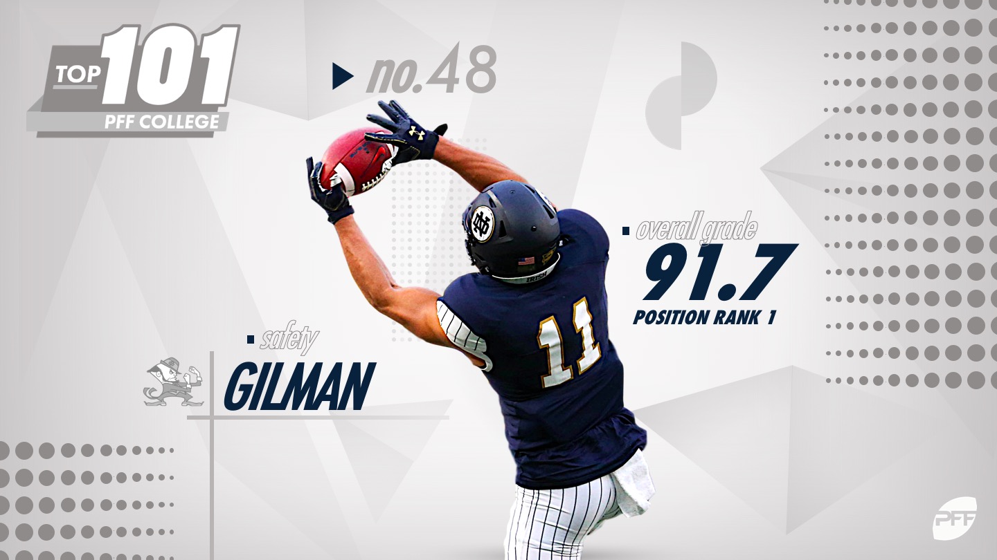 PFF College 101: The 101 best players in college football in 2021, College  Football