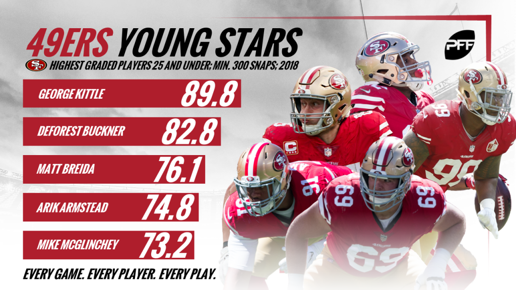 PFF ranks 49ers receiving corps among NFL's elite