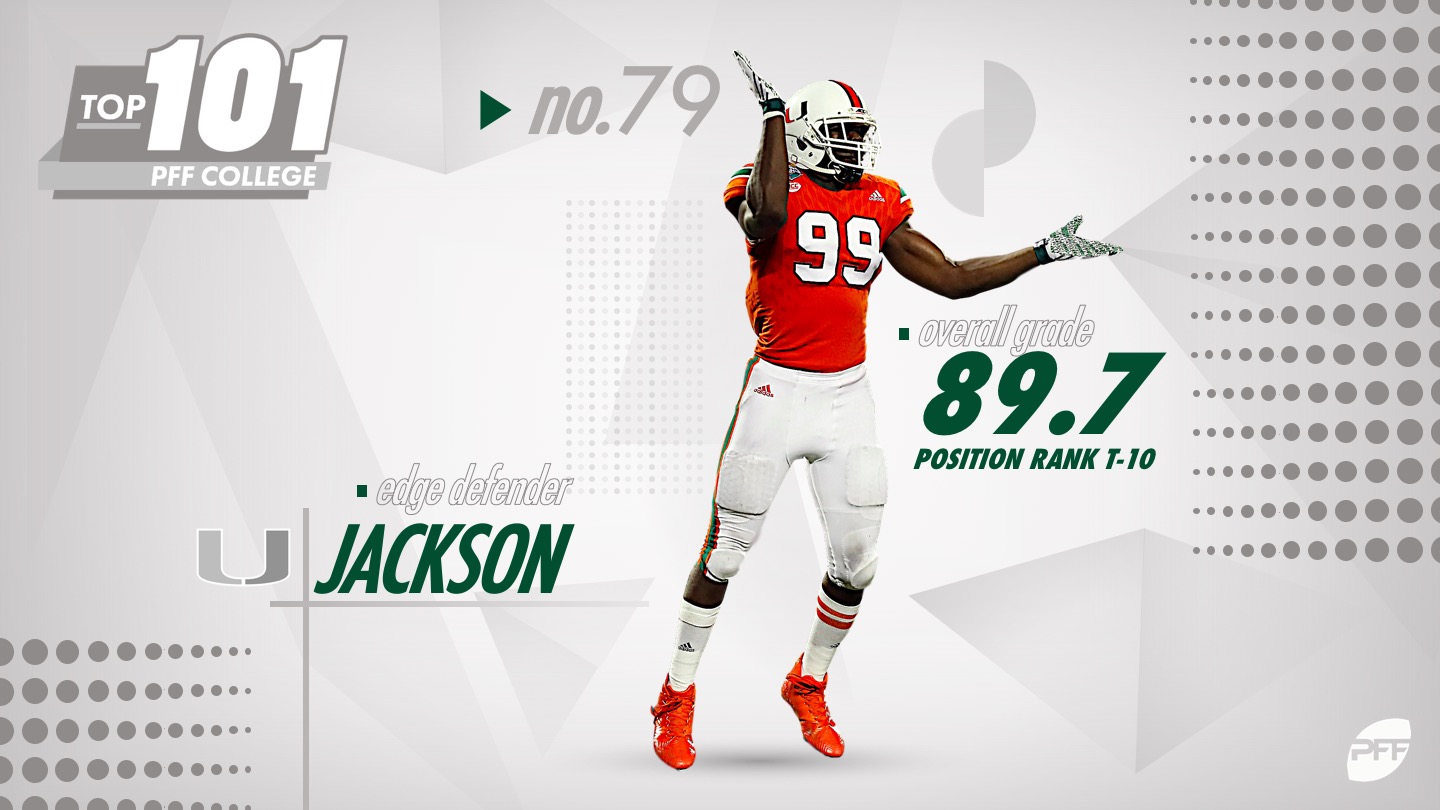 Pro Football Focus College - Rank these pass-rushers 