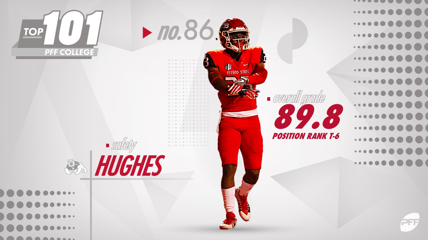 PFF College 101: The 101 best players in college football in 2021, College  Football