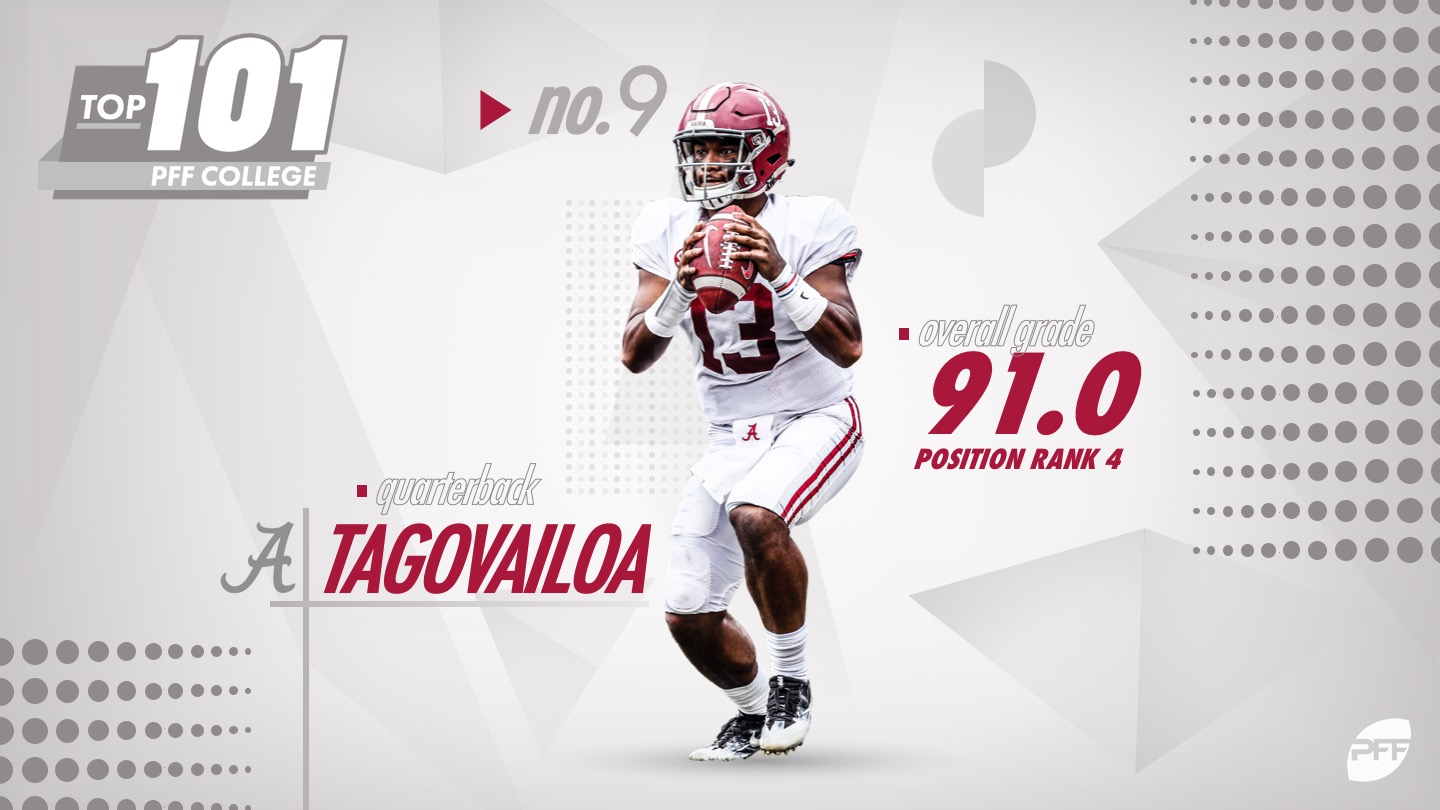 PFF College 101: The 101 best players in college football in 2021