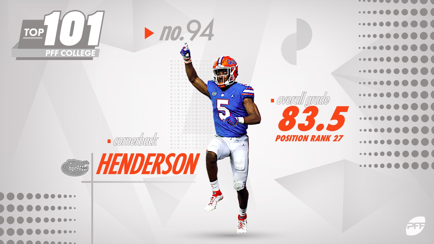 PFF College on Twitter: Darrell Henderson finishes the 2018