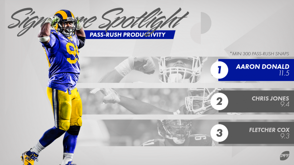 Signature Stat Spotlight: Tight Ends