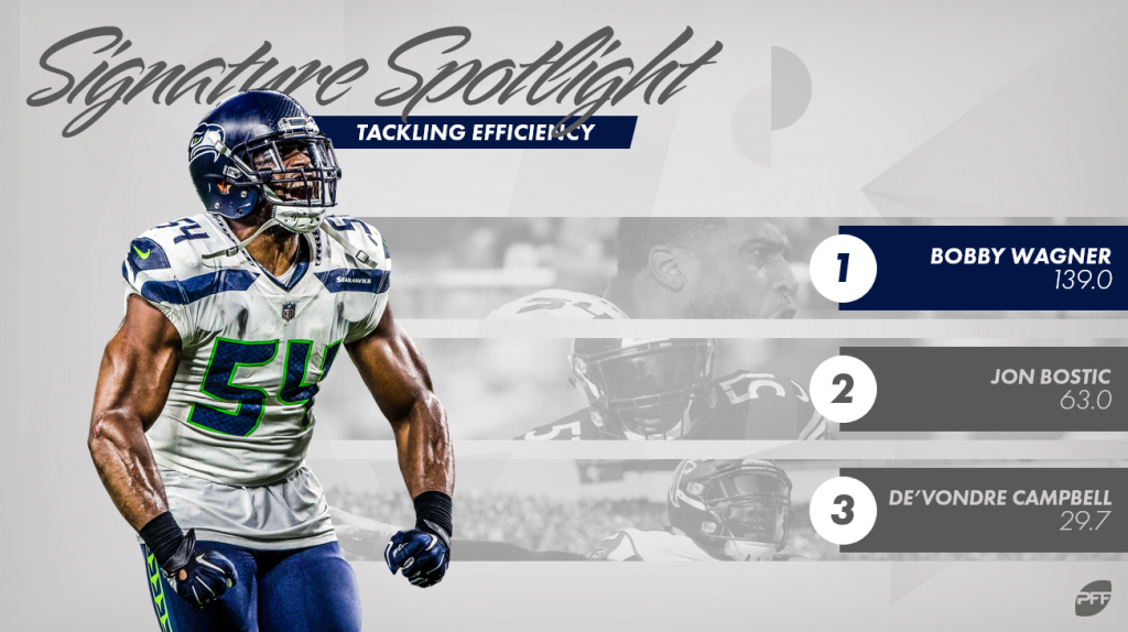 Signature Stats Spotlight: Defensive Line