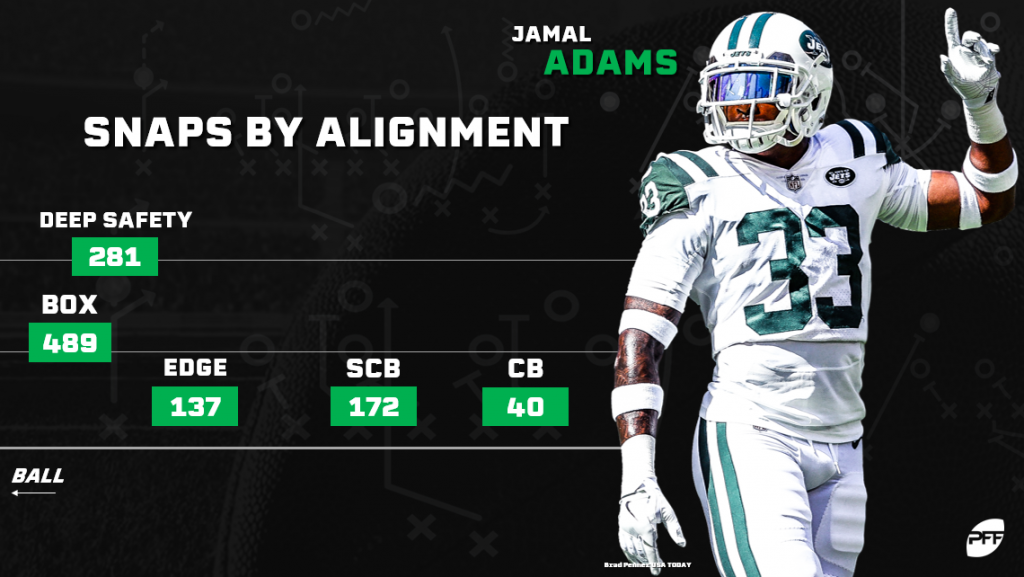 PFF Data Study: Derwin James, the NFL's ultimate chess piece, NFL News,  Rankings and Statistics