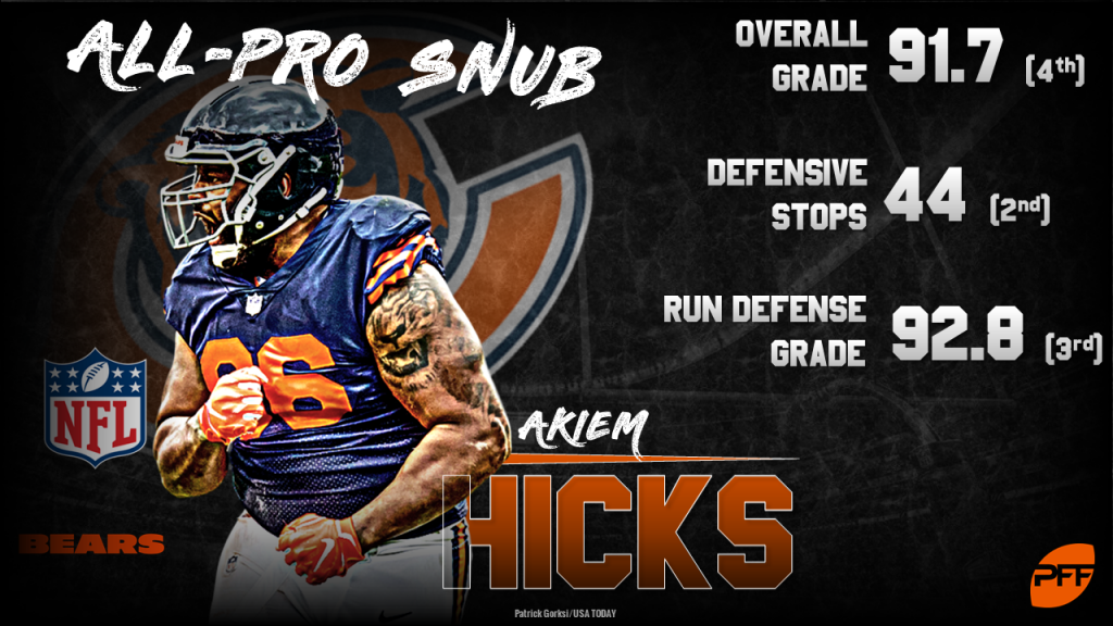 Akiem Hicks listed among Pro Football Focus' All-Pro snubs