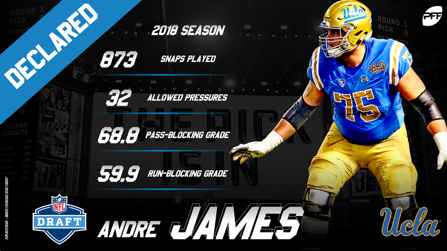 PFF Preseason 2019 All-AAC Team, NFL Draft