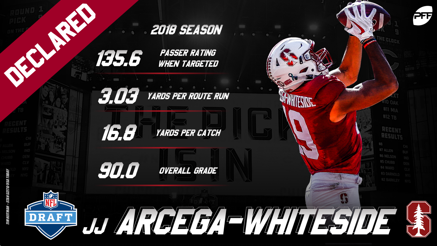 PFF on Twitter] The 2019 Draft Class is stacked : r/nfl