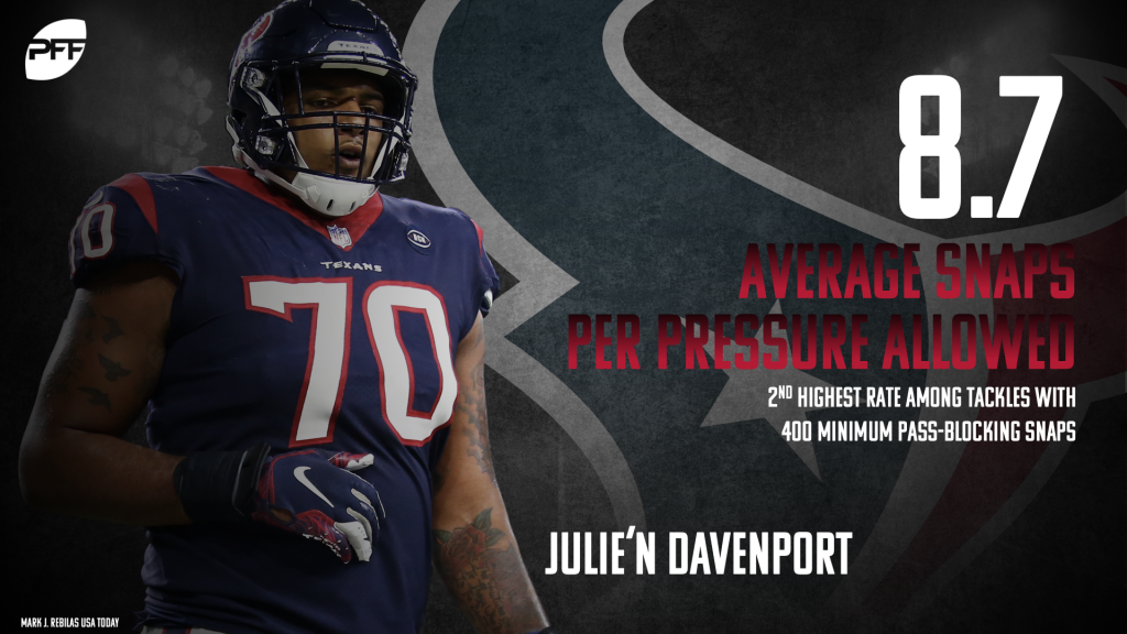 Rookie tackle Julie'n Davenport in the mix to start at RT for the Texans, PFF News & Analysis