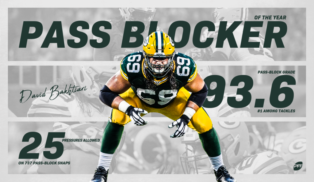 Why David Bakhtiari was the NFL's best pass protector this season