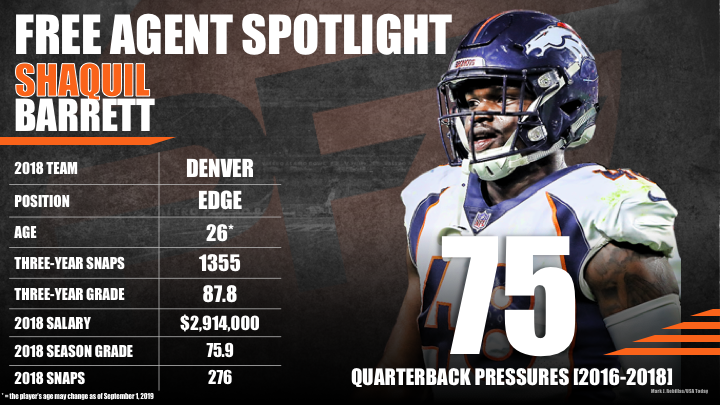 2019 NFL Free Agency Profile: Shaquil Barrett