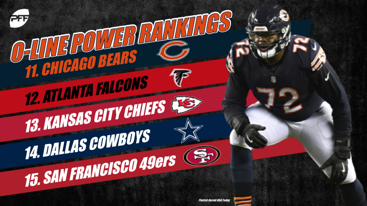 Bears PFF grades: Ranking the rookies through 13 games in 2022