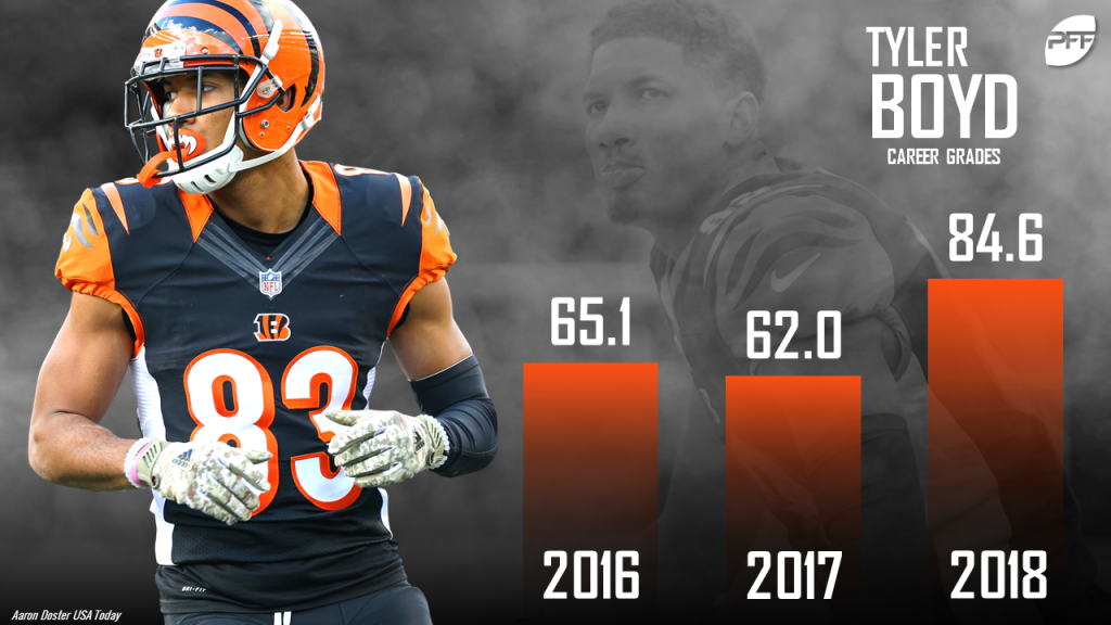 Tyler Boyd has quietly blossomed into one of the NFL's best No. 2 wideouts, NFL News, Rankings and Statistics