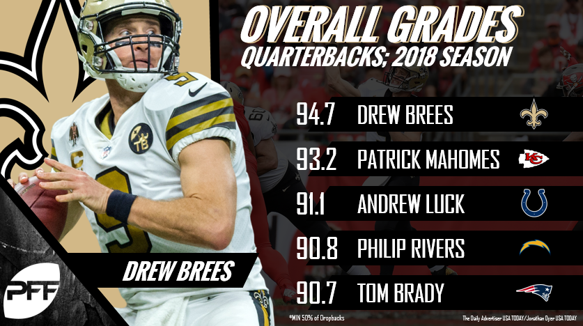 2018 PFF NFL All-Pro Team, NFL News, Rankings and Statistics