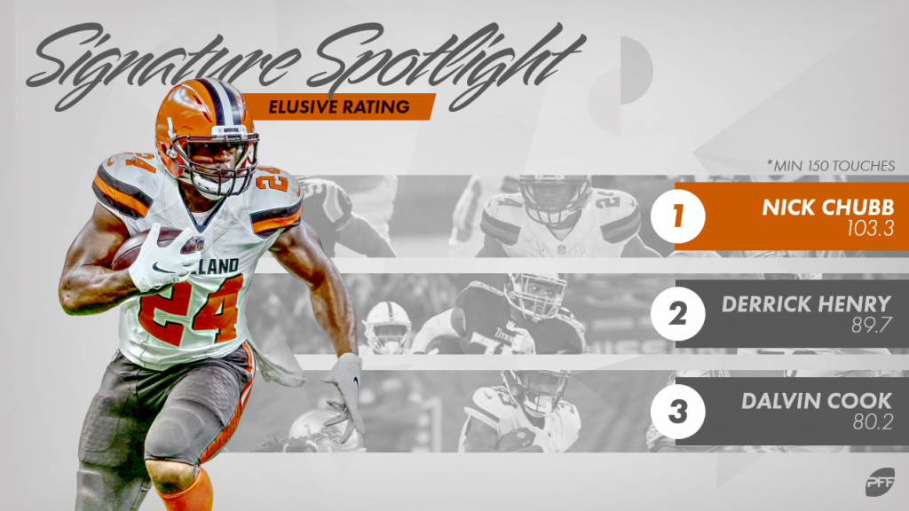 PFF Record Book: Running back signature stats, NFL News, Rankings and  Statistics