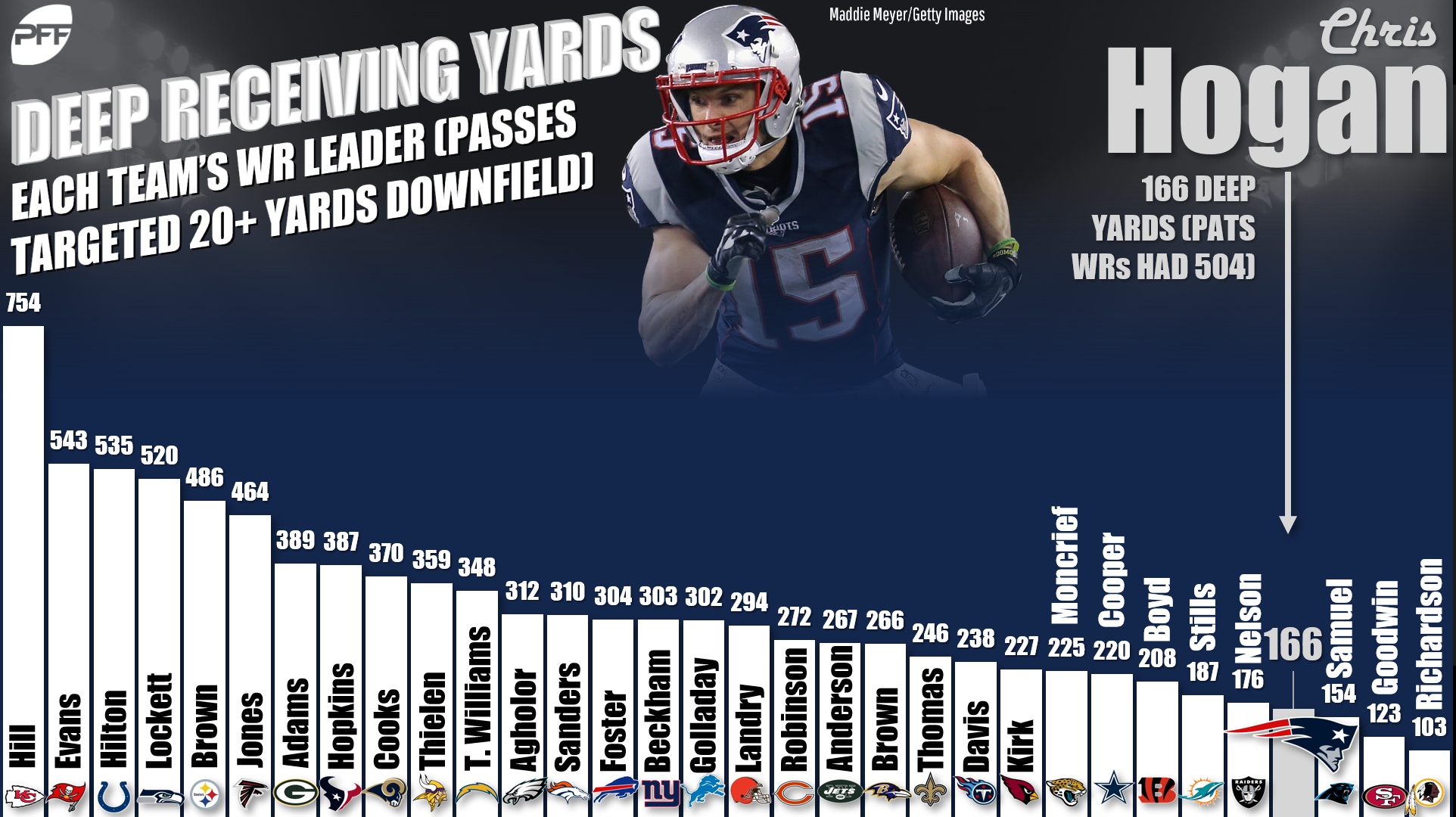 Week 3 Patriots fantasy roundup: To Gronk or not to Gronk?