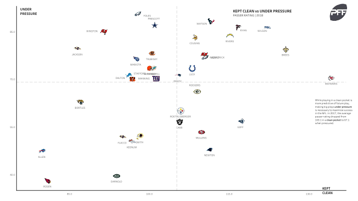 Old school vs. New school: Tom Brady set to face off against Jared Goff in Super  Bowl LIII, NFL News, Rankings and Statistics