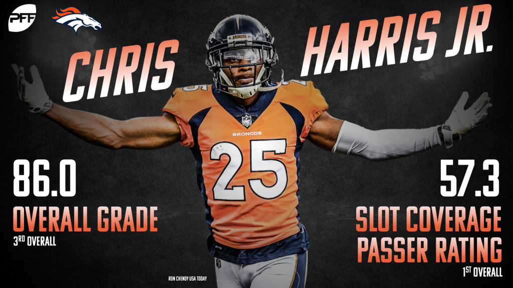 PFF Rankings: Top-25 Cornerbacks through Week 5