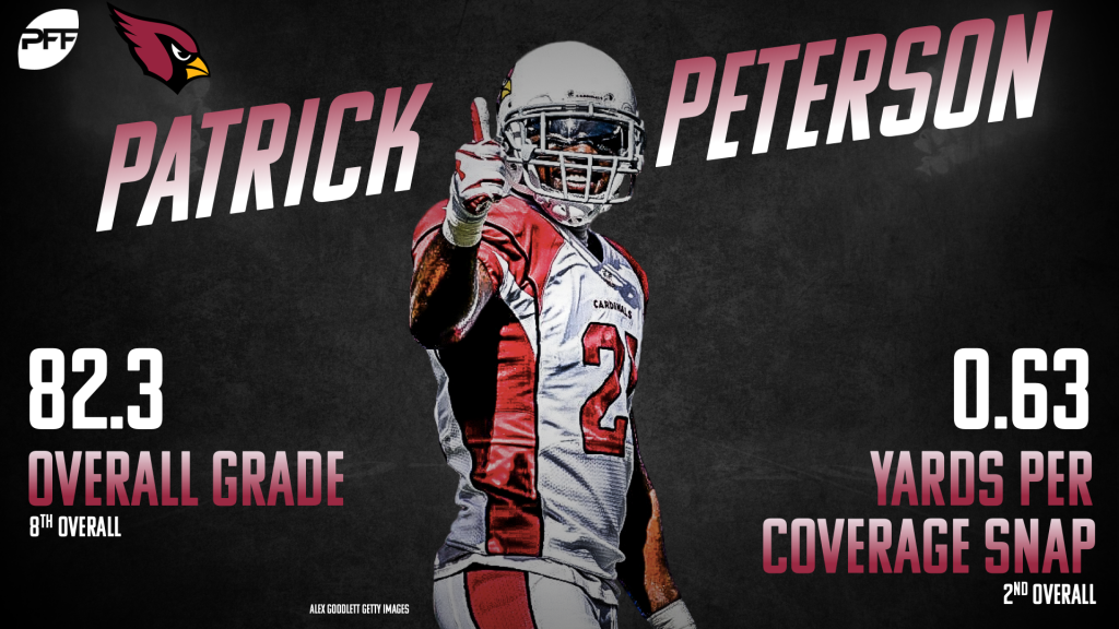 best cornerbacks pff