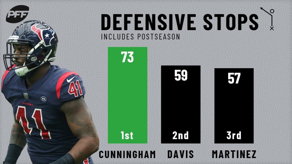 PFF Record Books: Linebacker signature stats