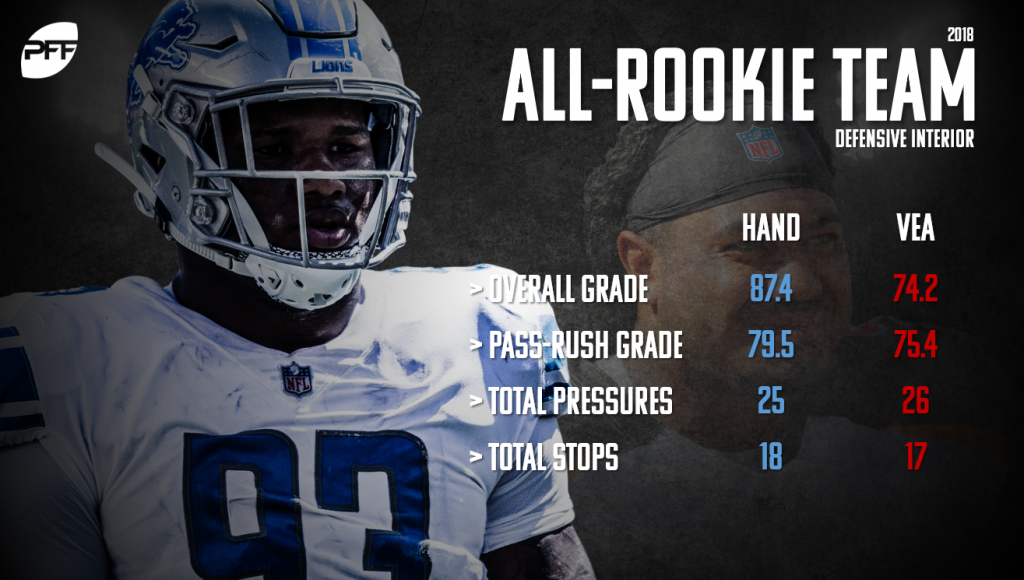 Two Detroit Lions rookies make PFF All-Rookie Team