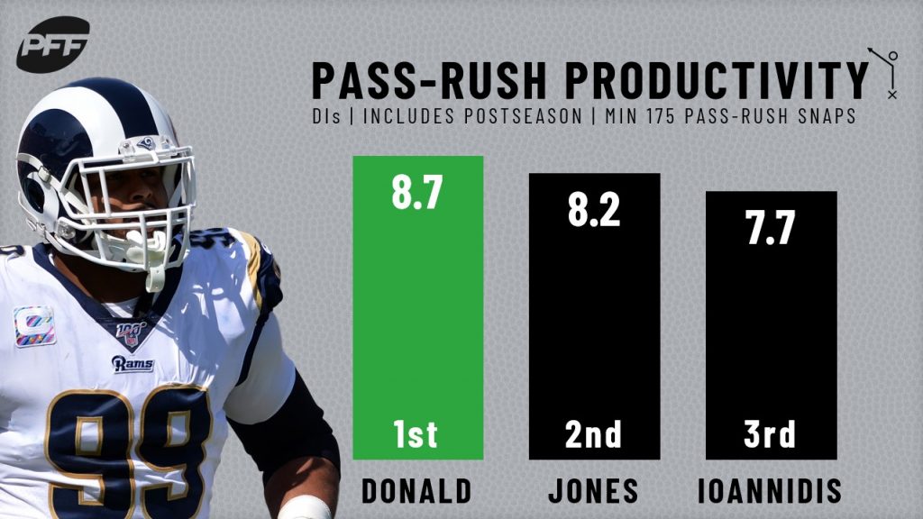 pff best defense