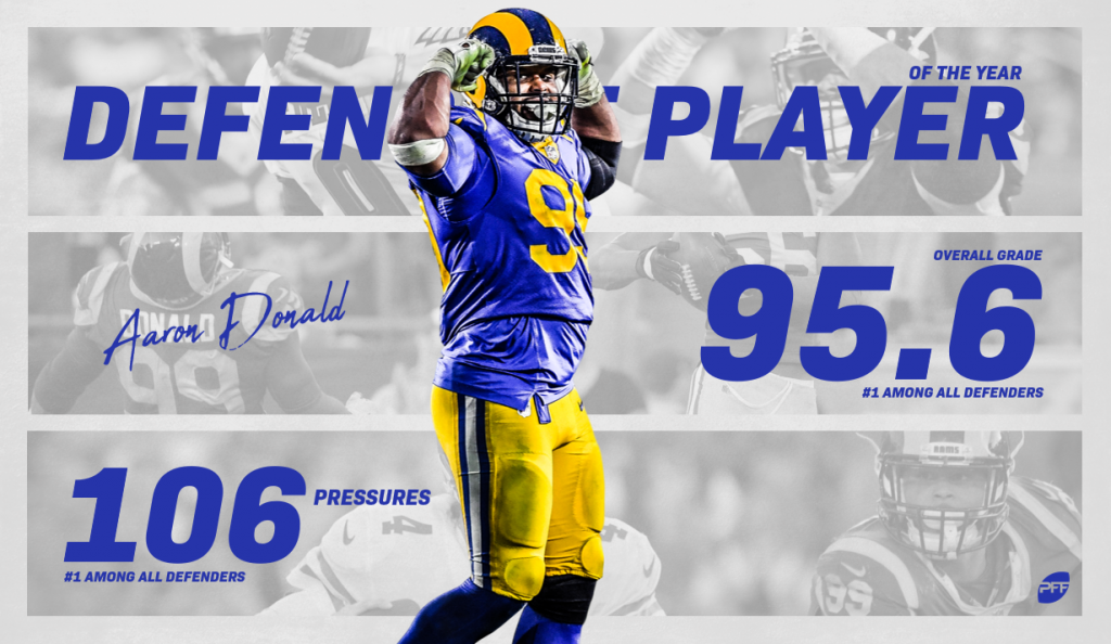 Aaron Donald is a terror, and PFF's best pass-rusher, NFL News, Rankings  and Statistics