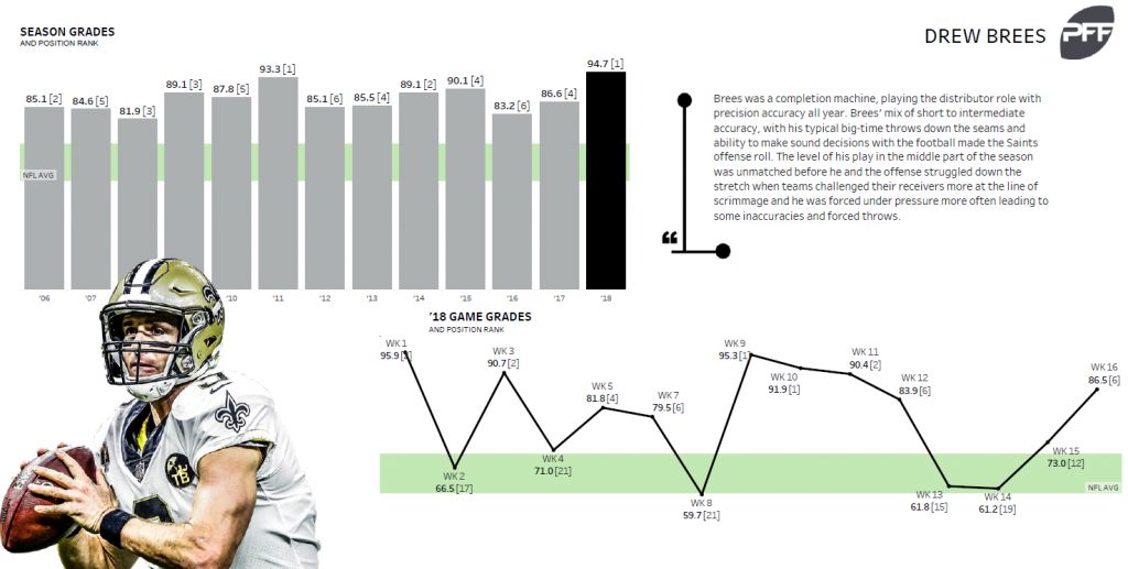 How We Grade: Breaking Down The Individual NFL Draft Player Grade Scale