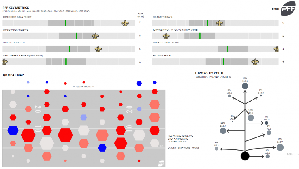 All you need to know about how PFF FC grades are calculated, PFF News &  Analysis