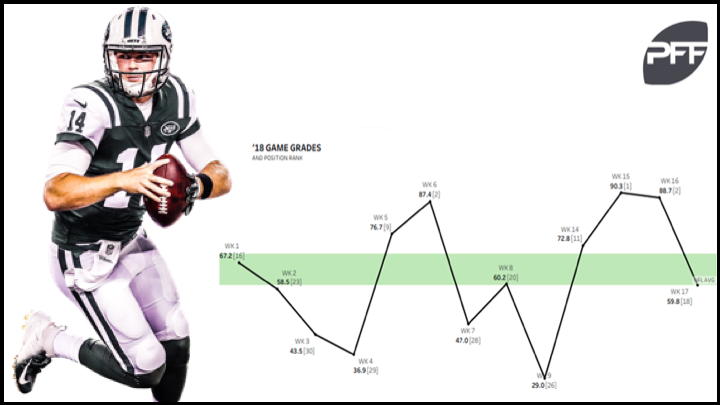 A Snapshot Of 2018 Quarterback Class With Lamar Jackson-Sam Darnold On Deck  - PressBox