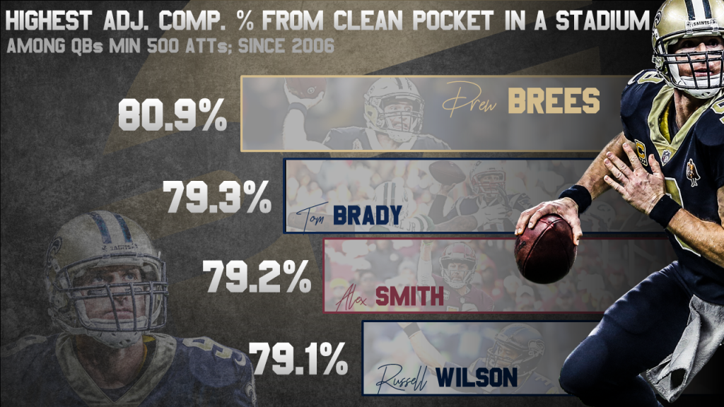 Take a look at Drew Brees' stats - New Orleans Saints