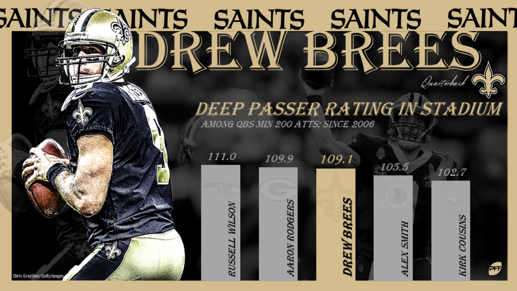 After a record-setting 2018 campaign, Drew Brees earns PFF's top passer  award, NFL News, Rankings and Statistics